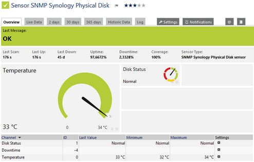 SNMP Synology Physical Disk Sensor