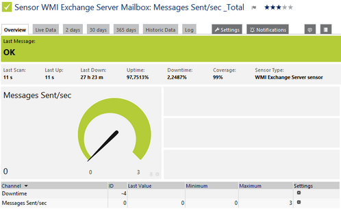 WMI Exchange Server Sensor