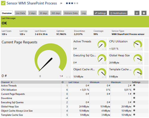WMI SharePoint Process Sensor