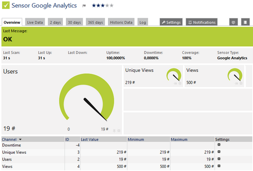 Google Analytics Sensor
