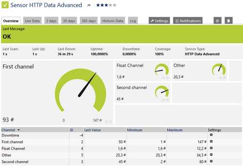 HTTP Data Advanced Sensor