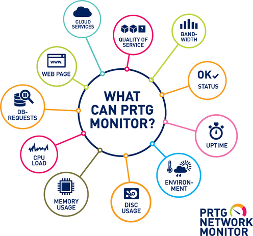What Can PRTG Monitor?